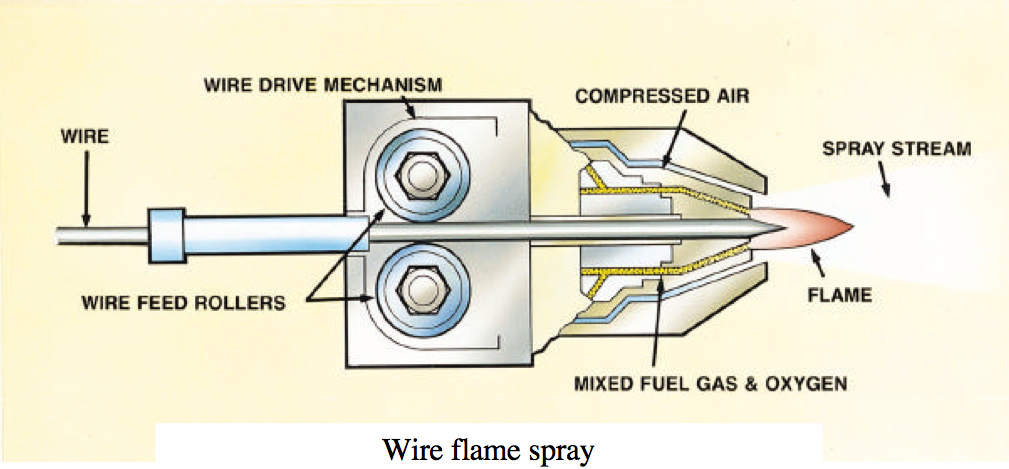 Flame_spray_process.jpg