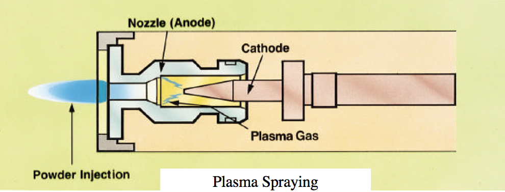 Plasma_process.jpg