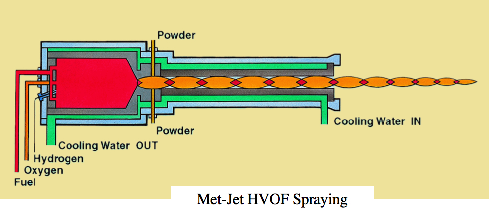 HVOF_process.jpg