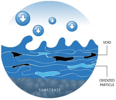 Thermal Spray Diagram